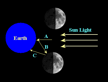 Earthshine example